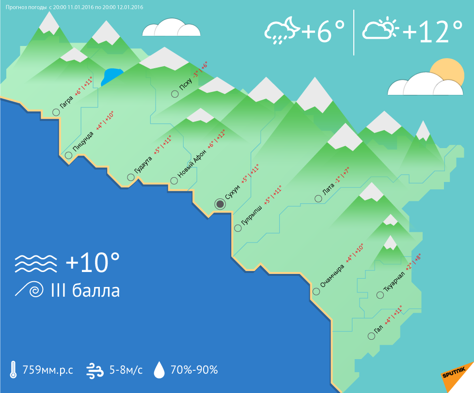 Гагра вода на 14 дней