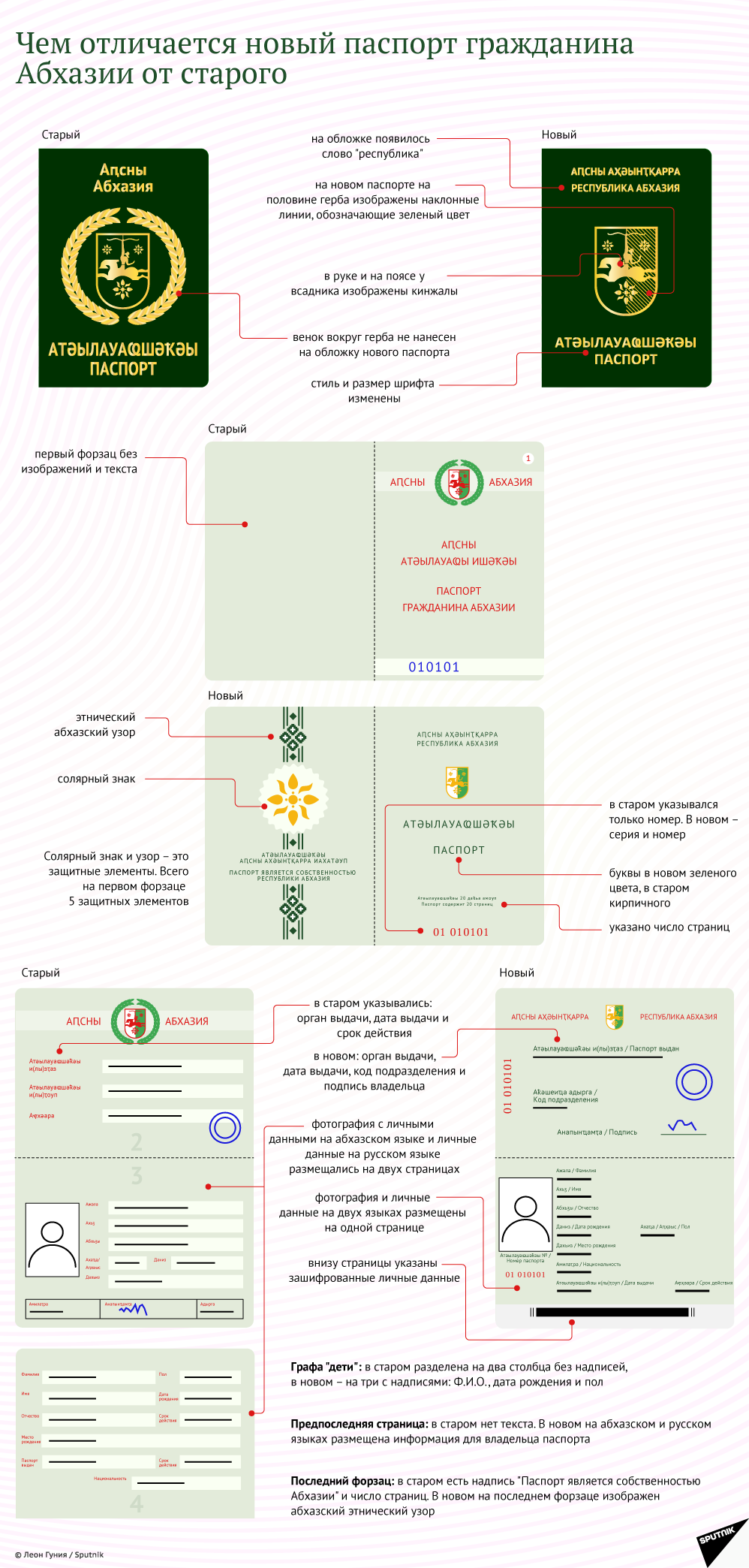 С ребенком в абхазию какие документы