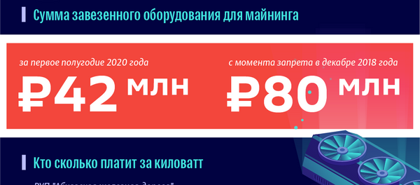 Майнинг криптовалюты в Абхазии Майнинг криптовалюты в Абхазии - Sputnik Абхазия