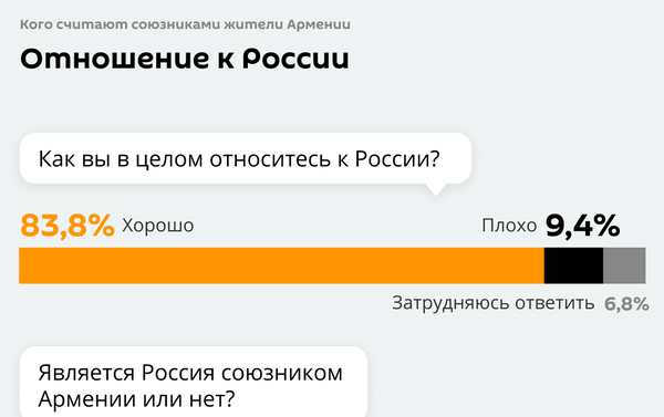 Отношение к России - Sputnik Абхазия