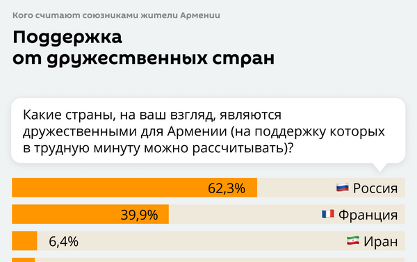 Поддержка от дружественных стран  - Sputnik Абхазия