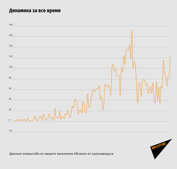 Теле2 в абхазии 2024 как работает