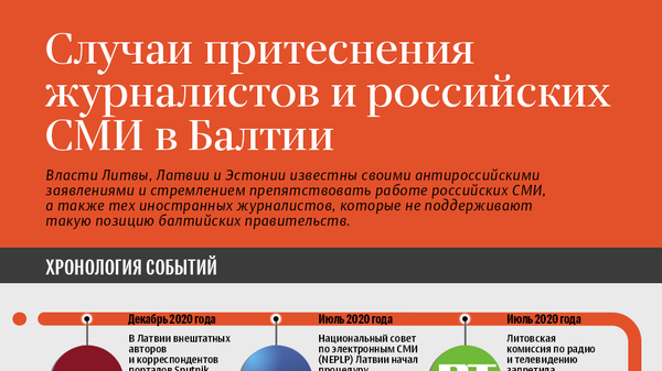Случаи притеснения журналистов и российских СМИ в Балтии - Sputnik Абхазия