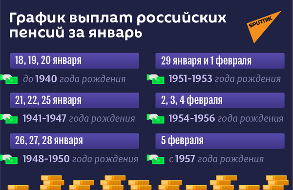 График выплат российских пенсий за январь - Sputnik Абхазия