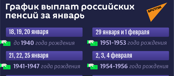 График выплат российских пенсий за январь График выплат российских пенсий за январь - Sputnik Абхазия