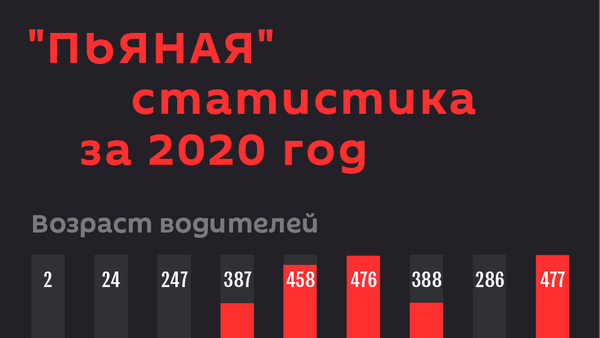 Пьяная статистика за 2020 год  - Sputnik Абхазия