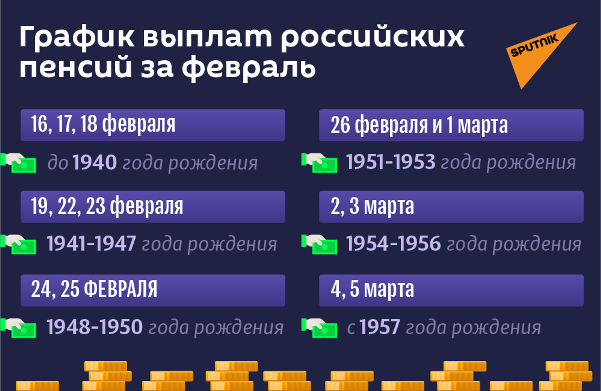 График выплат российских пенсий за февраль  - Sputnik Абхазия, 1920, 16.02.2021
