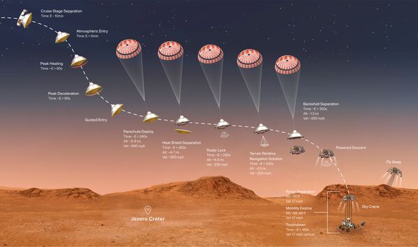 Последовательность спуска и посадки марсохода Perseverance на Марс, выполненная 18 февраля 2021 года - Sputnik Абхазия