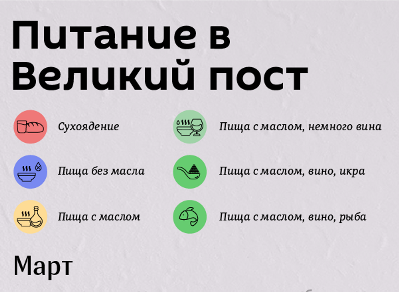 Календарь Великого поста: что можно и нельзя есть до Пасхи - 15.03.2021,  Sputnik Абхазия