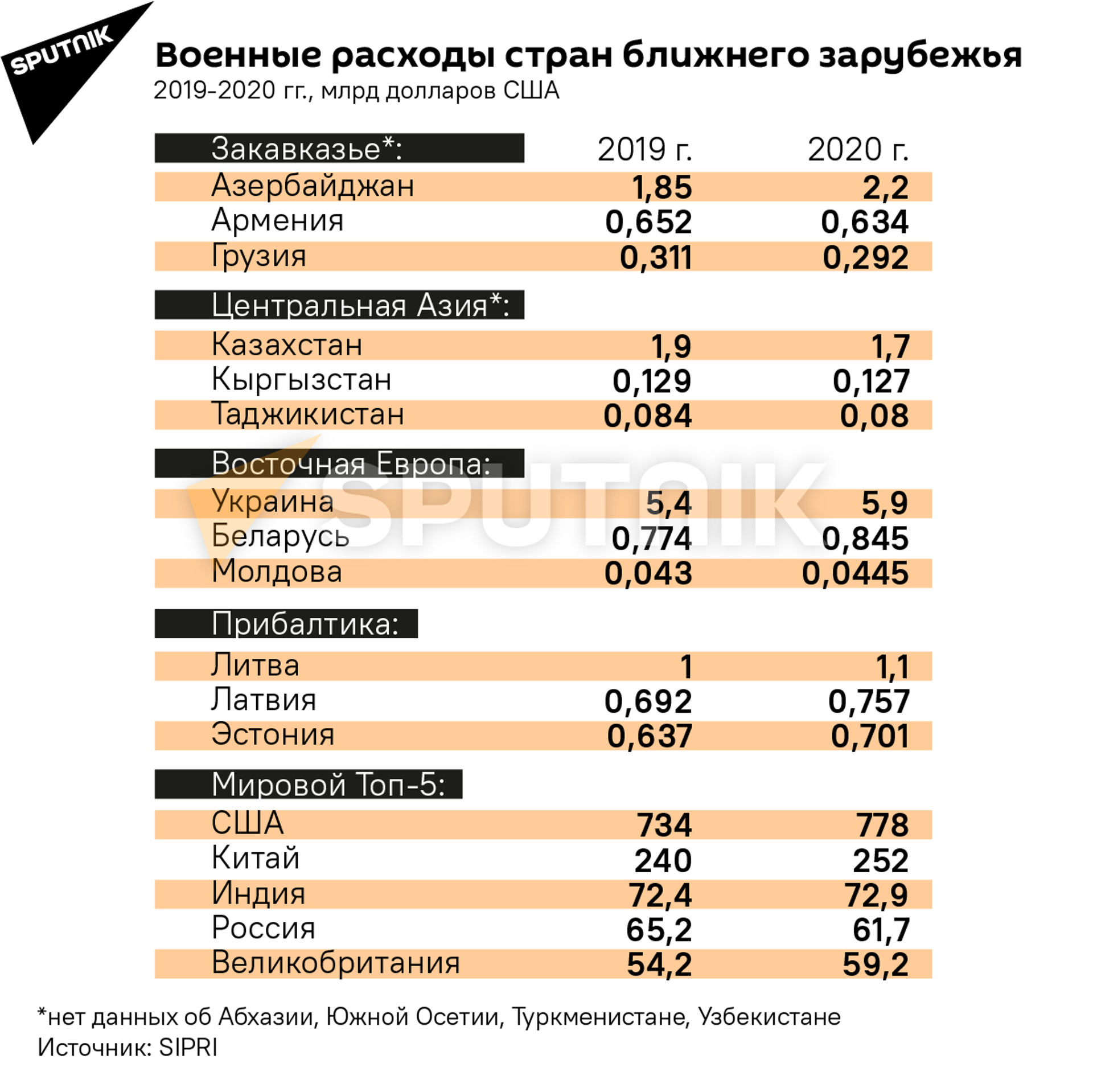 Доллары милитаризации: какие страны повышают военные расходы - Sputnik Абхазия, 1920, 27.04.2021