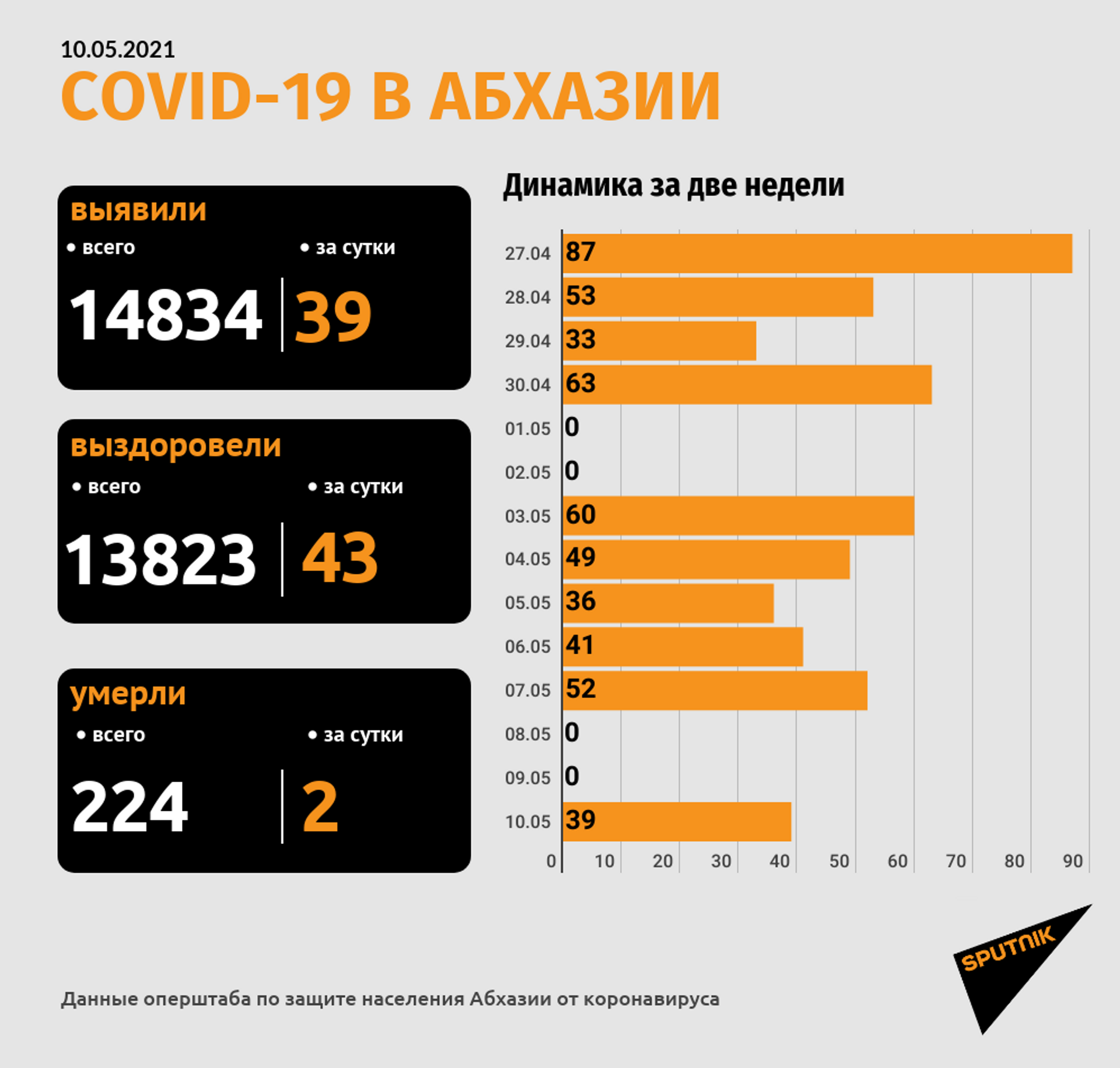 Две пациентки с COVID-19 скончались в Абхазии  - Sputnik Абхазия, 1920, 10.05.2021