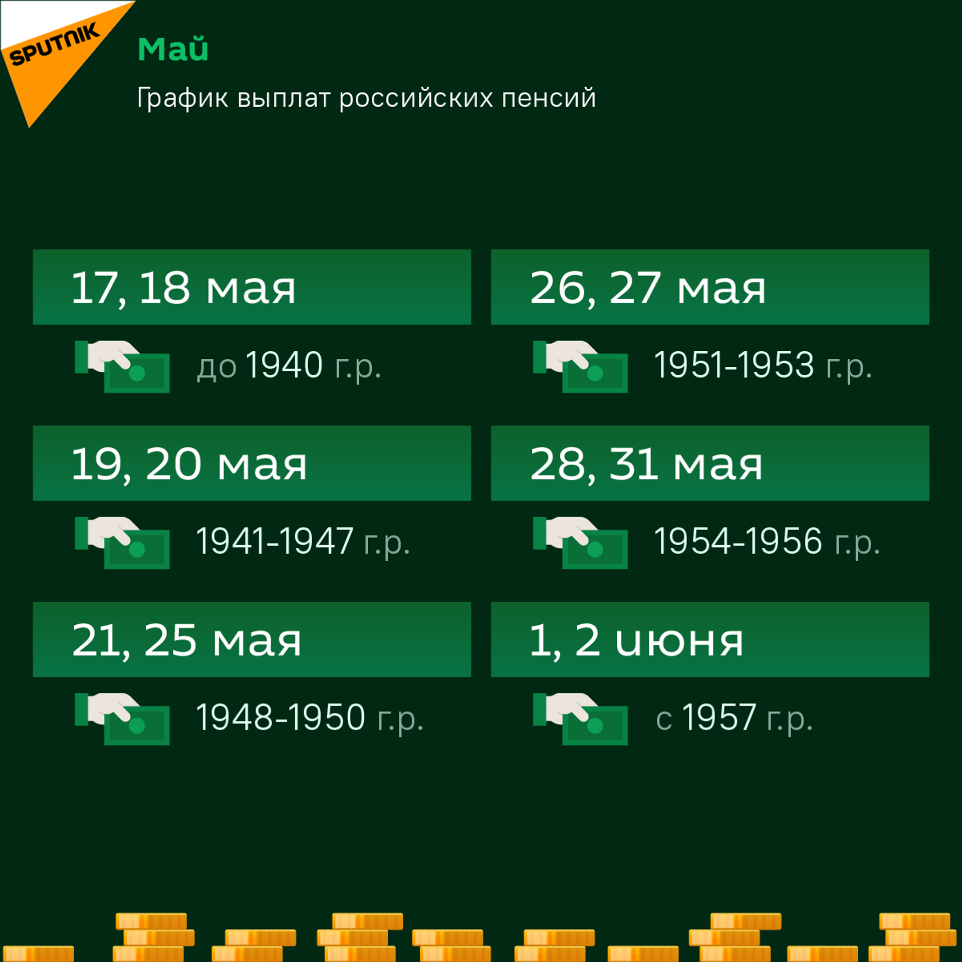 График выплат российской пенсии  - Sputnik Абхазия, 1920, 14.05.2021