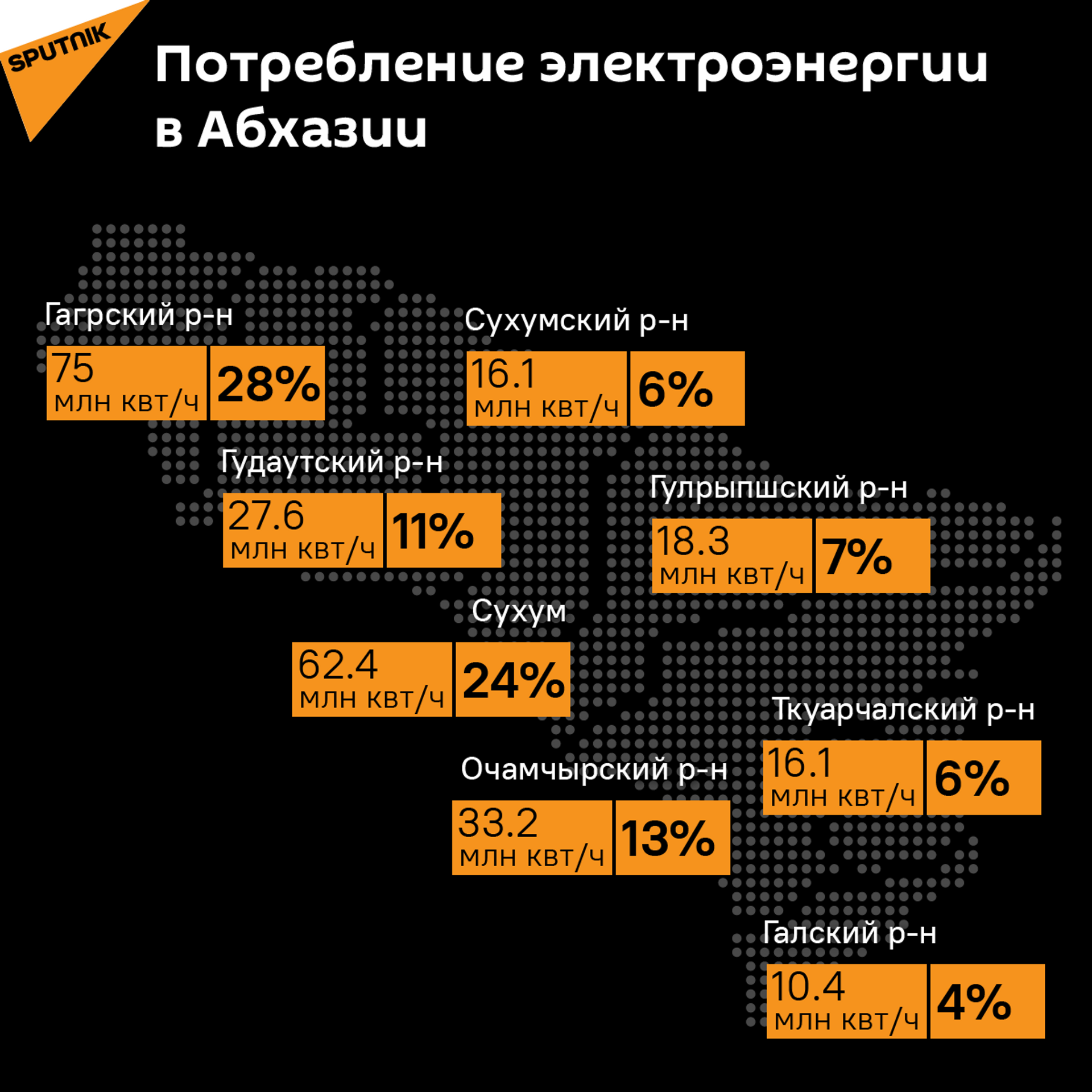 Озган: потребление электроэнергии растет, поступление платежей снижается - Sputnik Абхазия, 1920, 17.06.2021