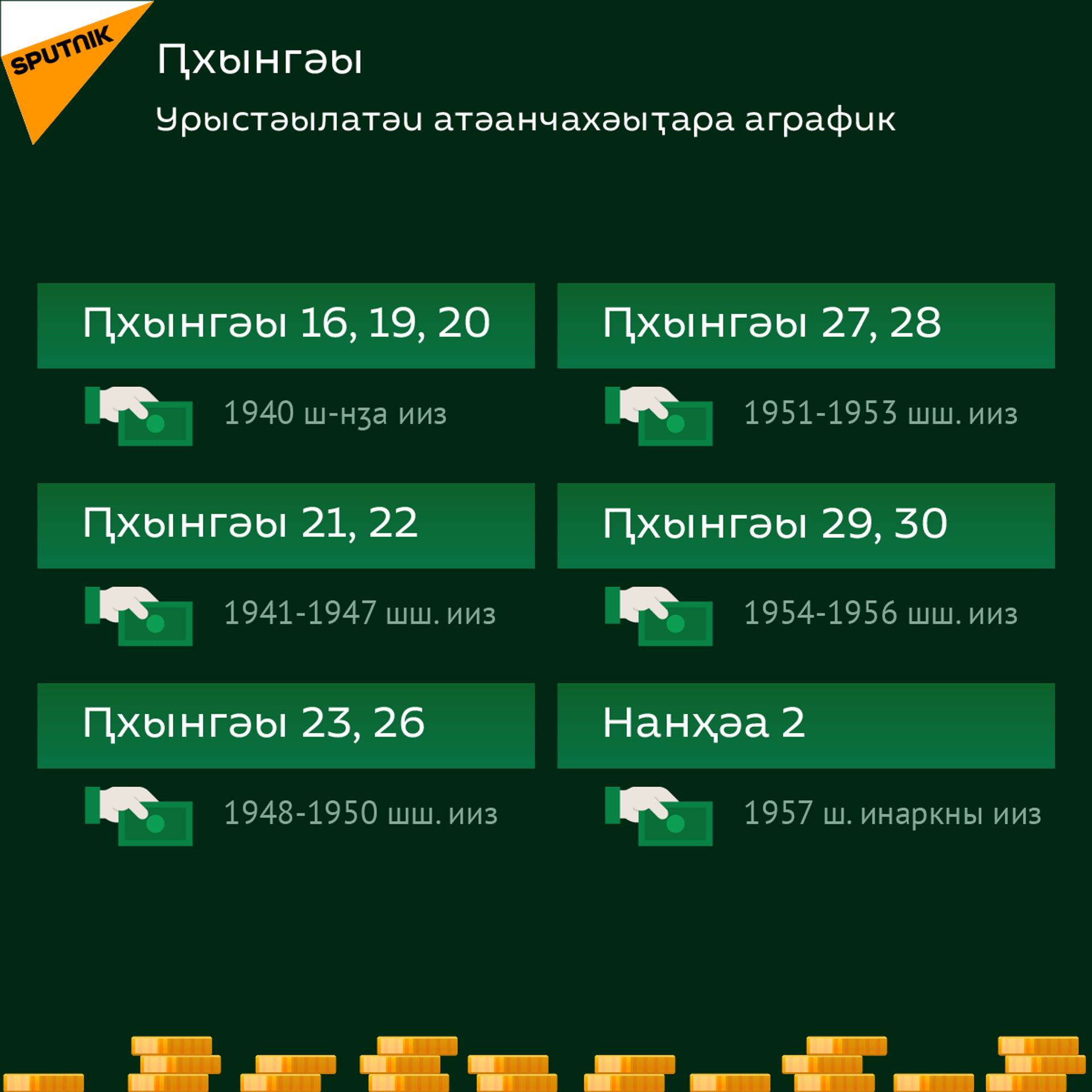 График выплат российской пенсии за июль. Абх версия  - Sputnik Аҧсны, 1920, 16.07.2021