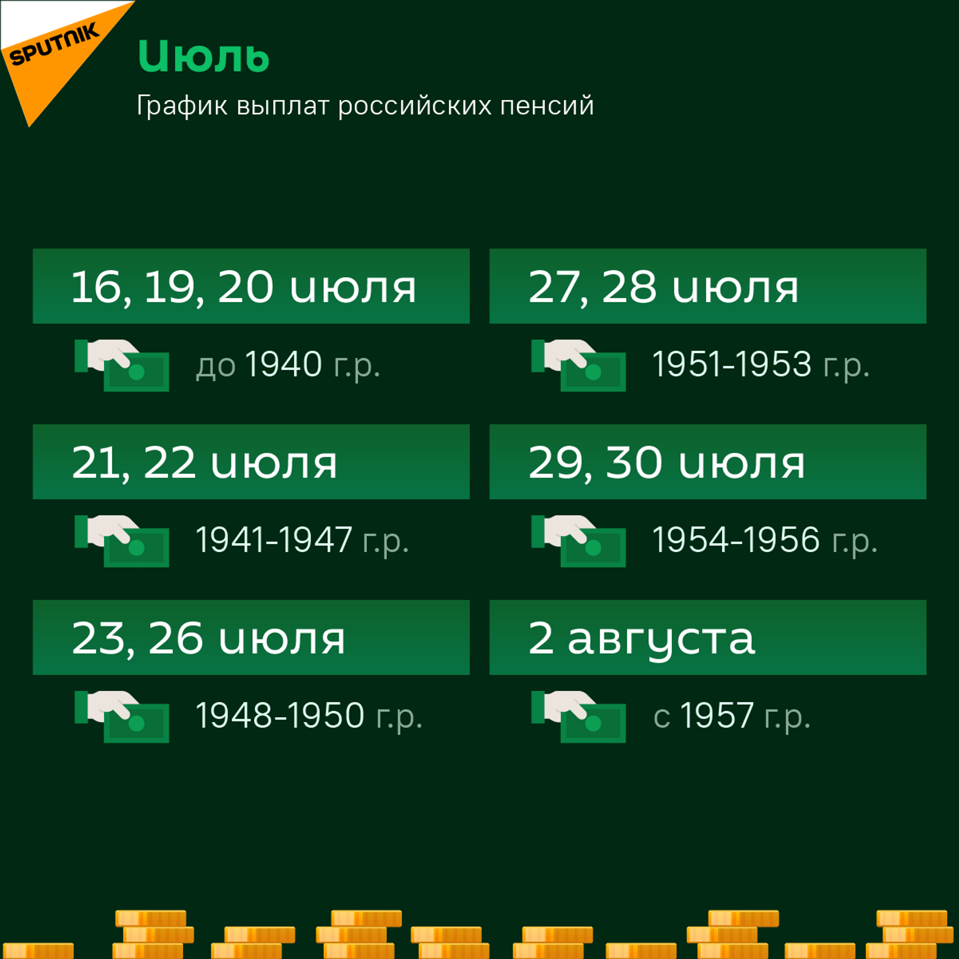 График выплат российской пенсии за июль  - Sputnik Абхазия, 1920, 17.07.2021