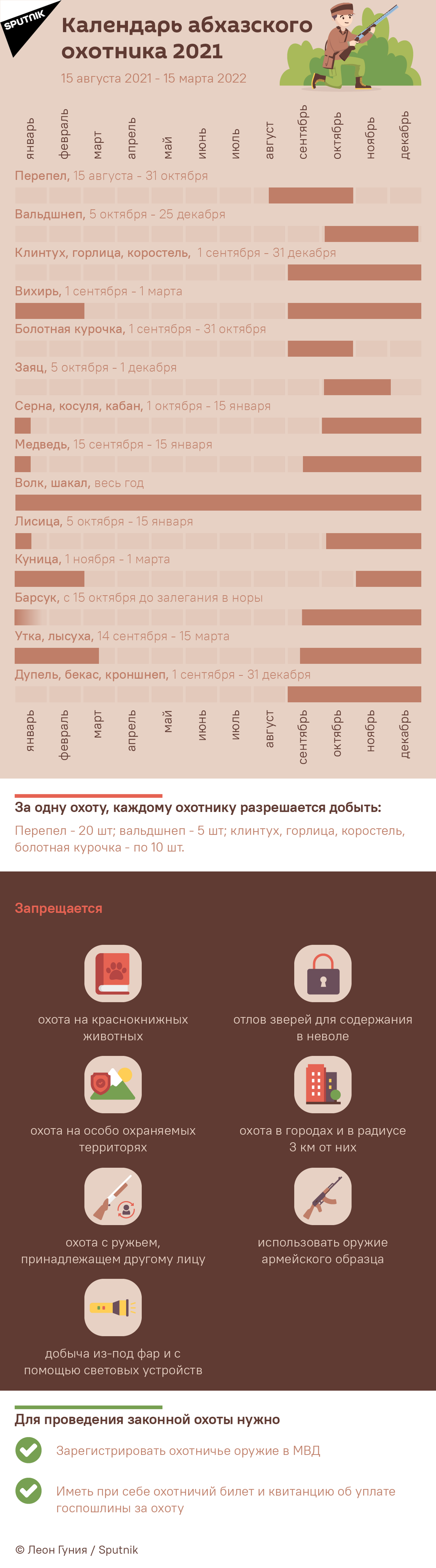 На кого можно охотиться в 2024. Абхазский календарь.