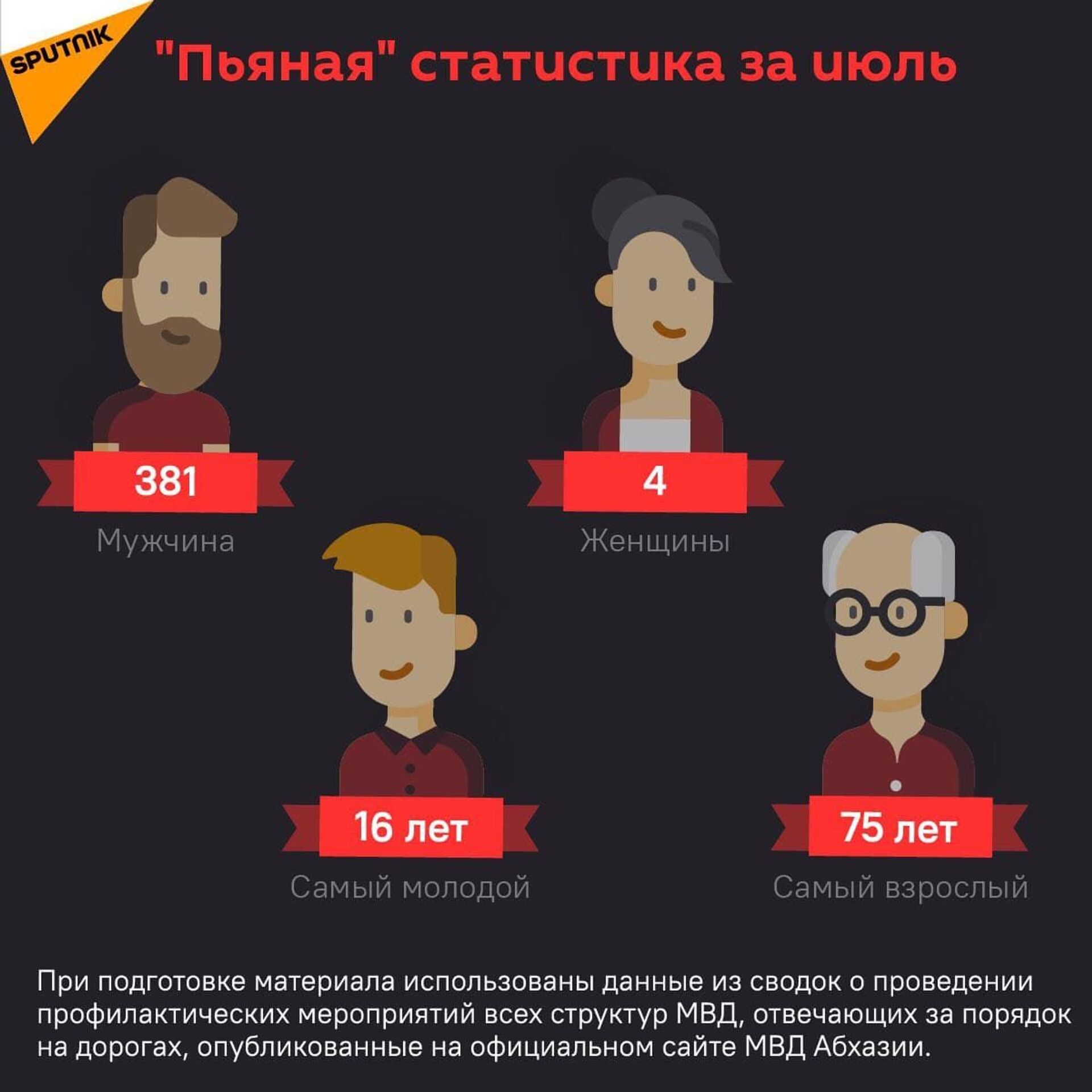 Пьяная статистика на июль месяц  - Sputnik Абхазия, 1920, 12.10.2021