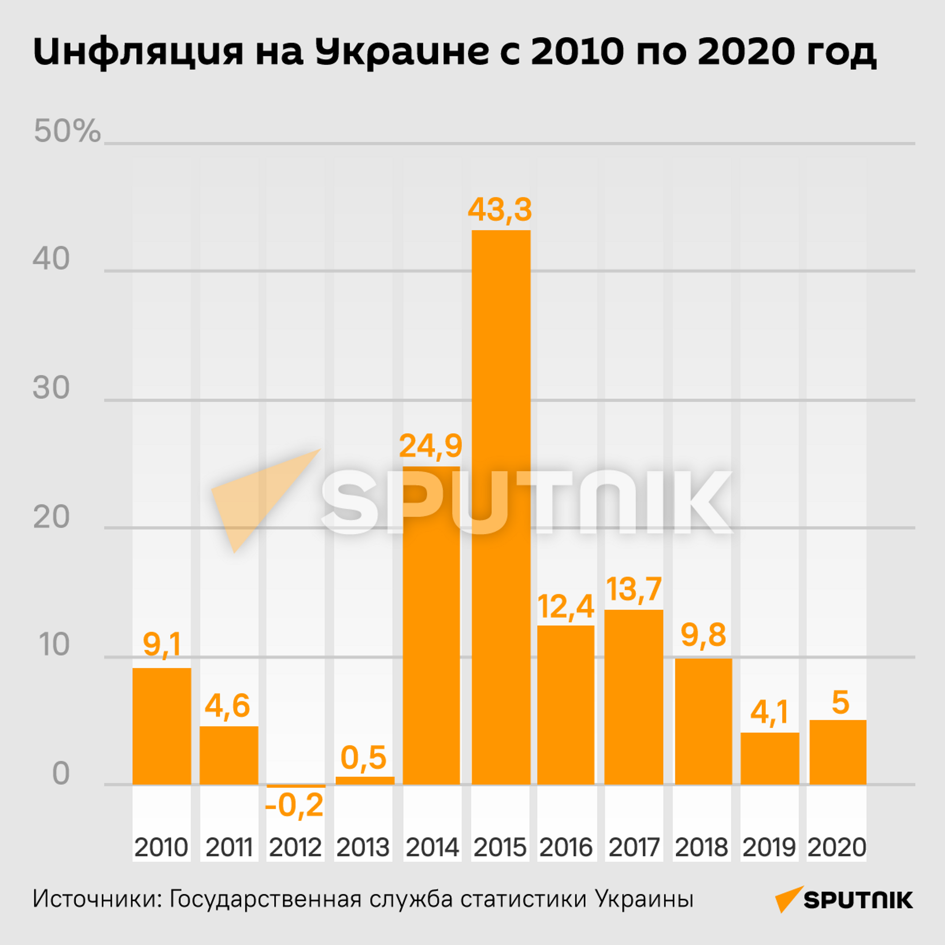 Инфляция на Украине  - Sputnik Абхазия, 1920, 12.10.2021