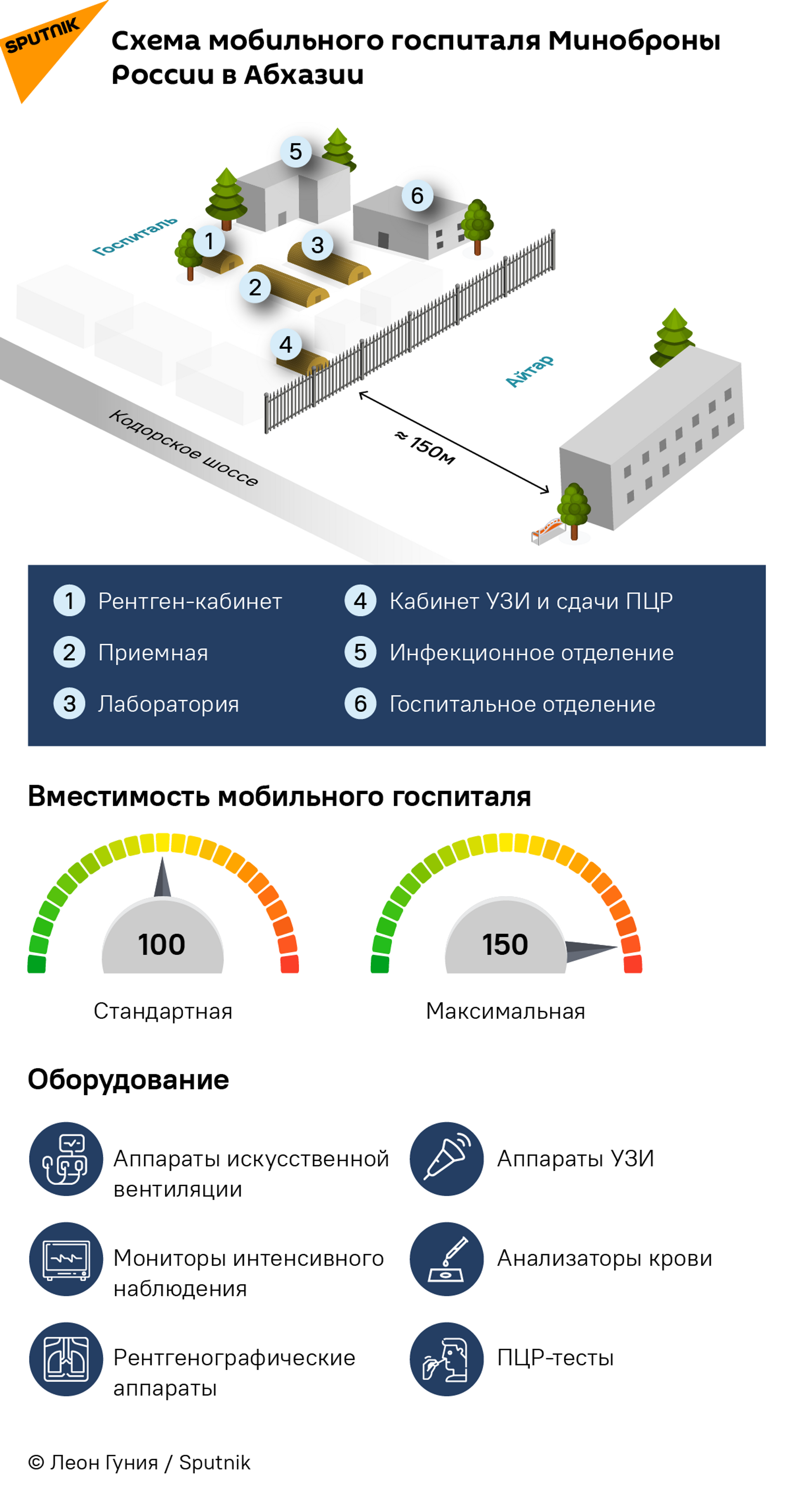 Схема мобильного госпиталя Минобороны России в Абхазии  - Sputnik Абхазия, 1920, 21.08.2021