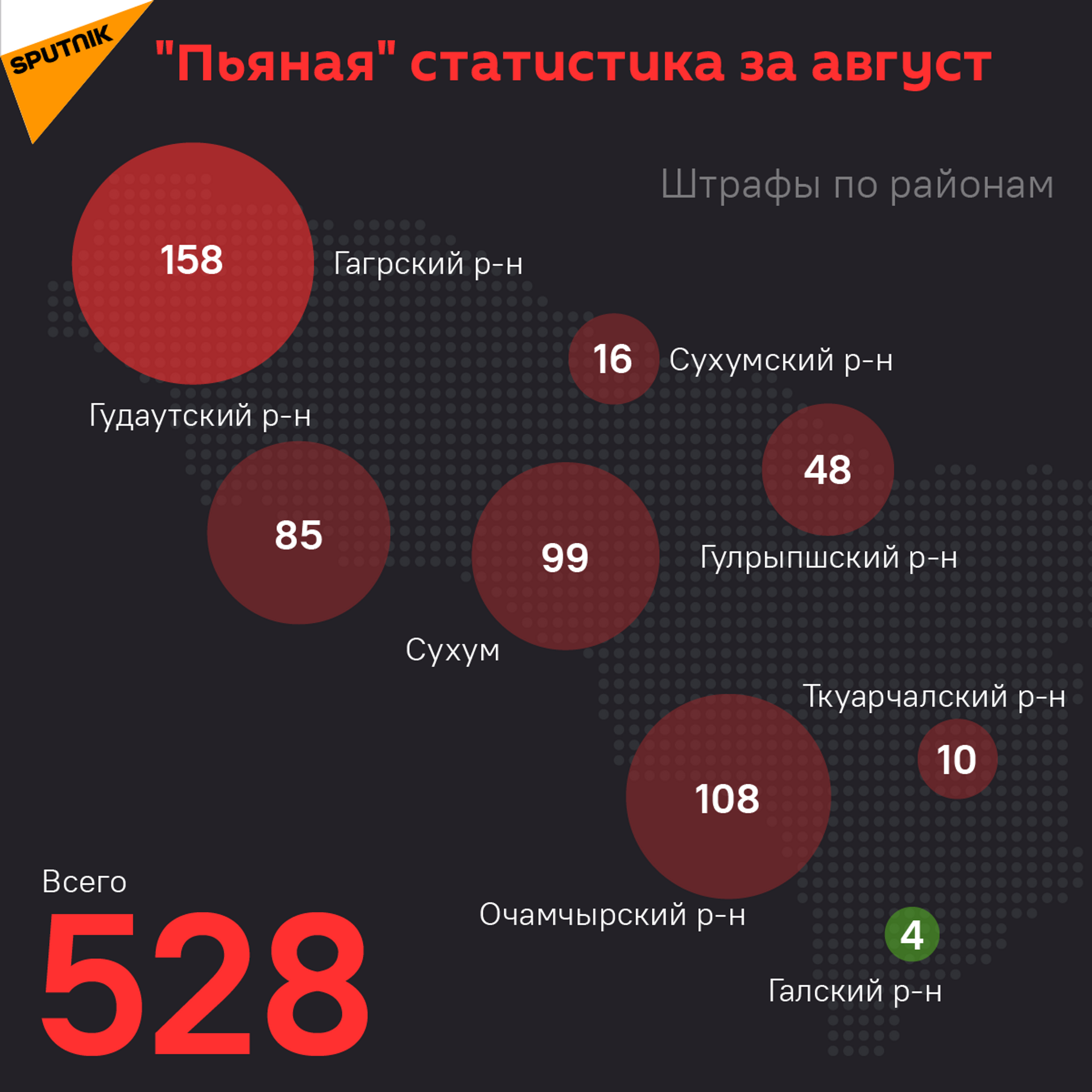 Пьяная статистика за август  - Sputnik Абхазия, 1920, 12.10.2021