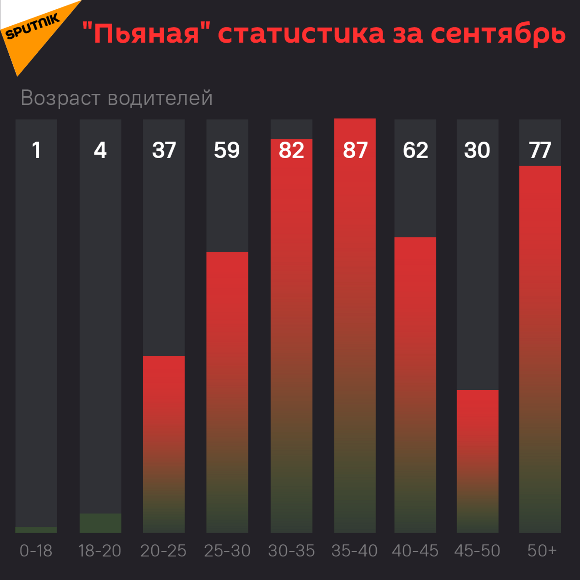 Пьяная статистика за сентябрь  - Sputnik Абхазия, 1920, 12.10.2021