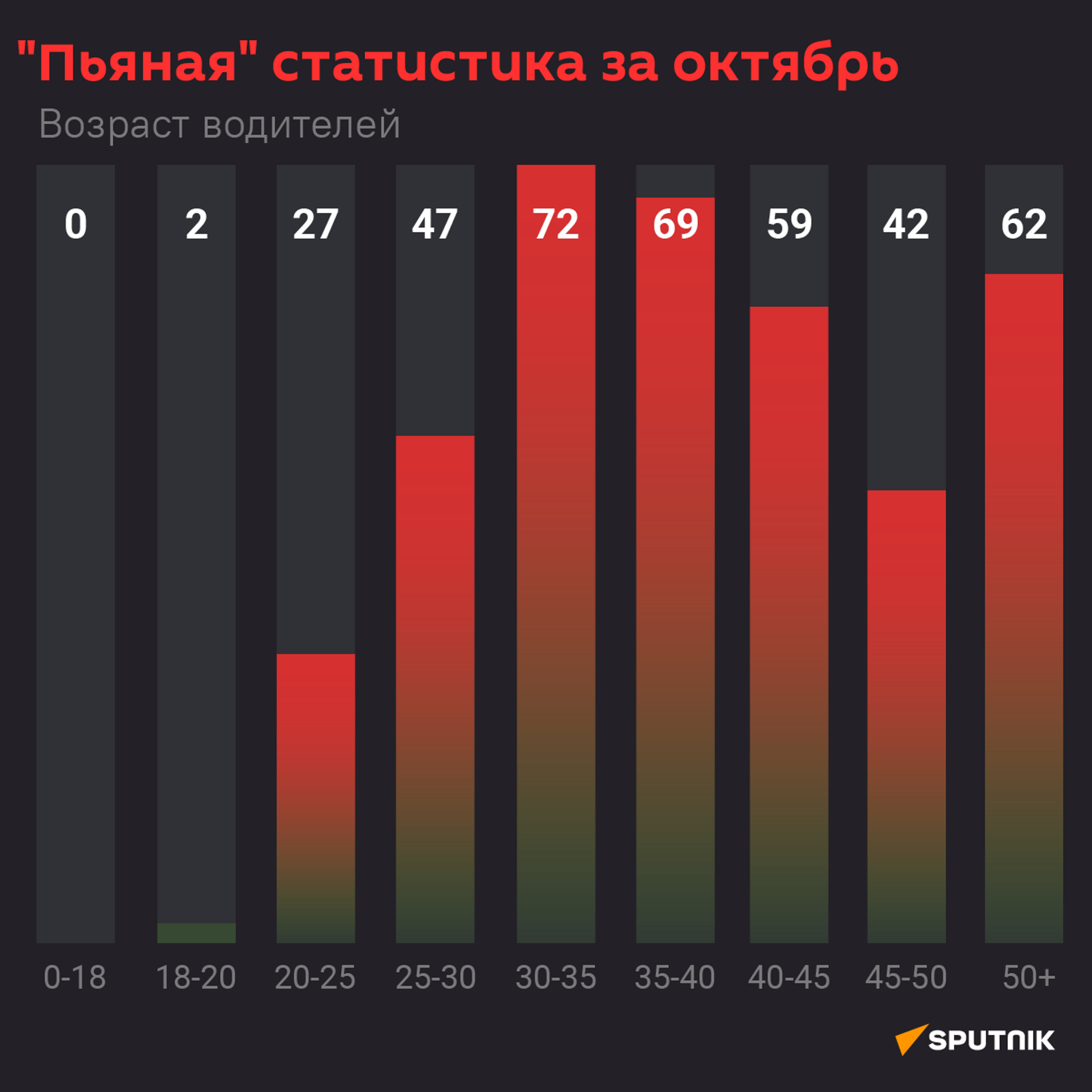 Пьяная статистика за октябрь  - Sputnik Абхазия, 1920, 05.11.2021