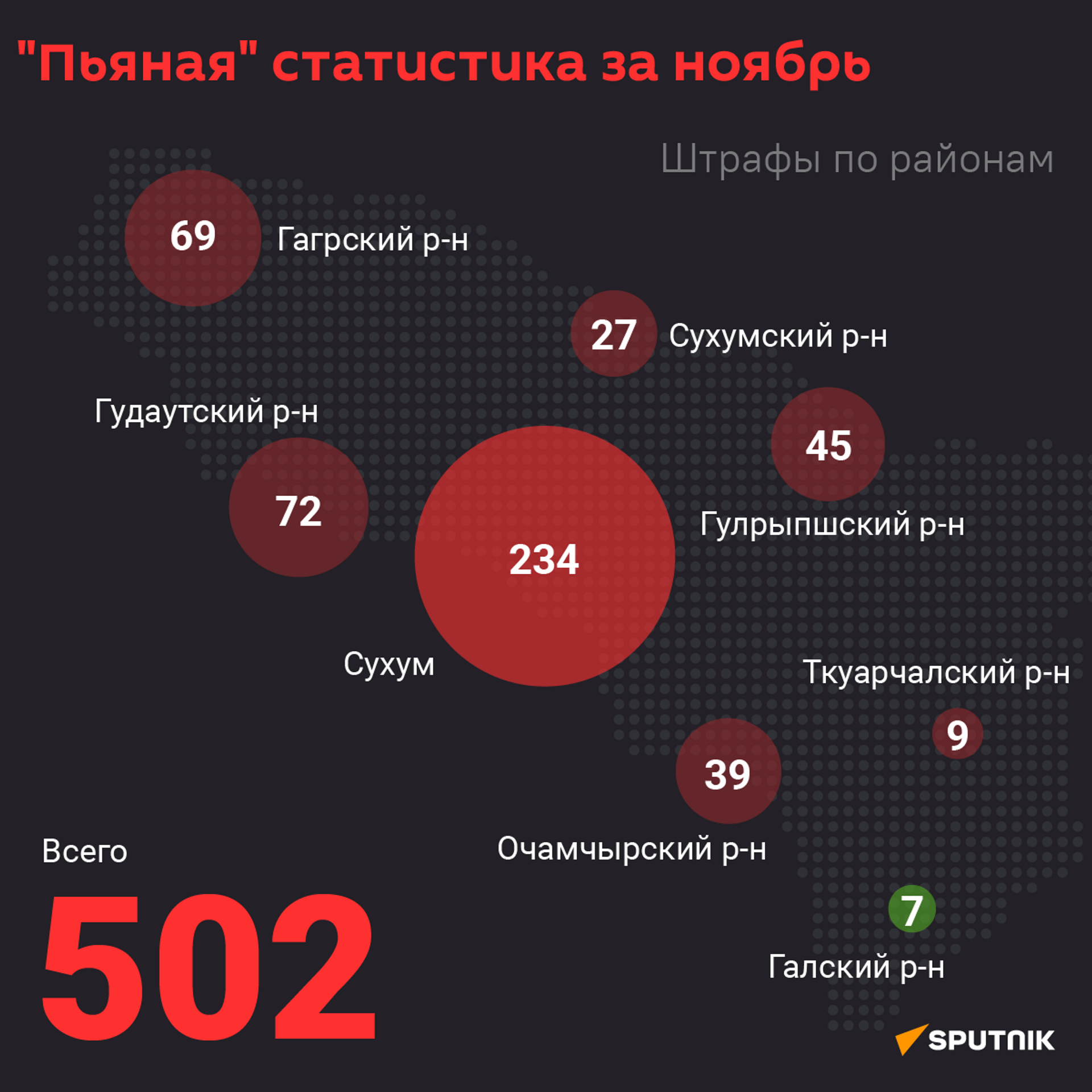 Пьяная статистика за Ноябрь  - Sputnik Абхазия, 1920, 11.12.2021