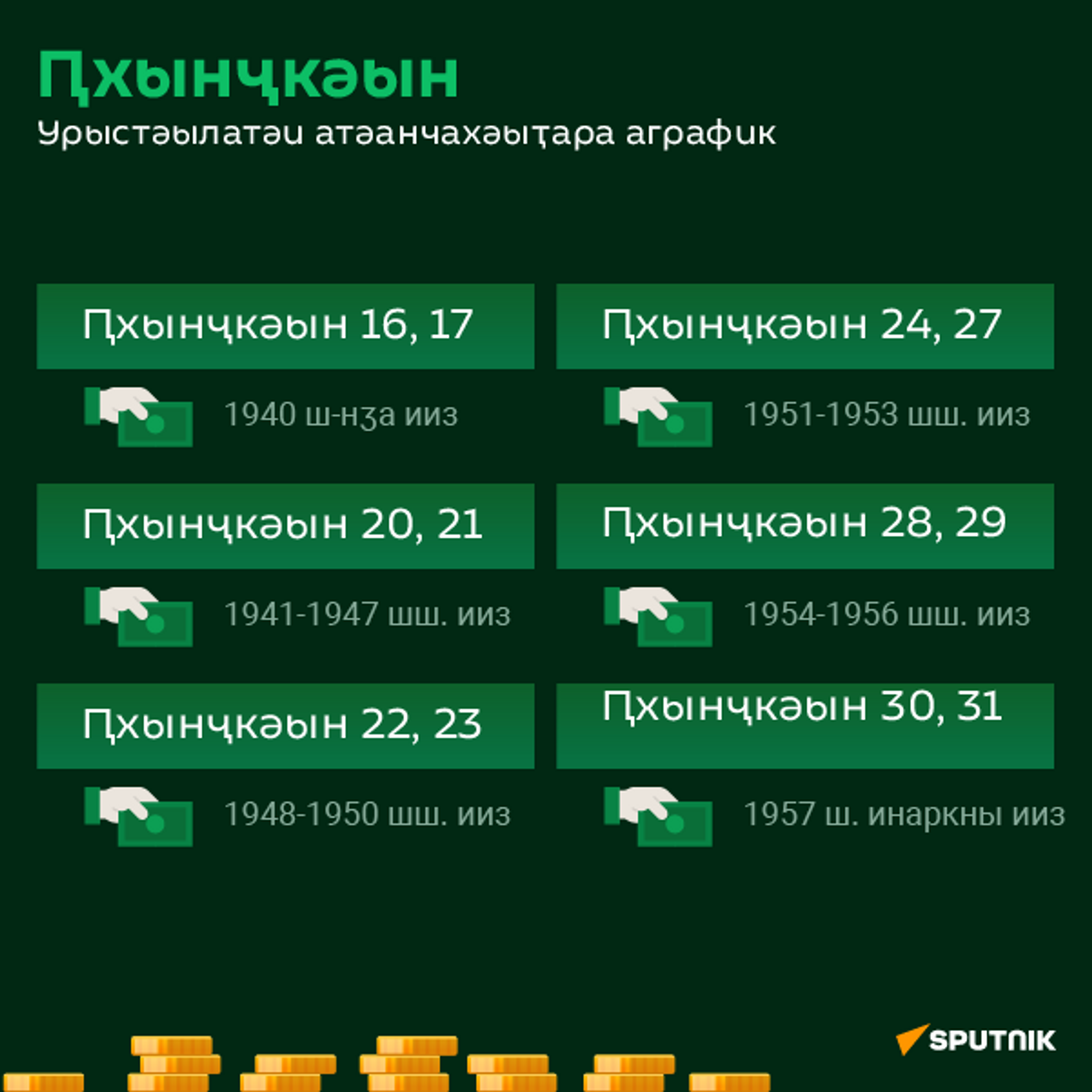 График выплат российских пенсий_АБХ - Sputnik Аҧсны, 1920, 16.12.2021