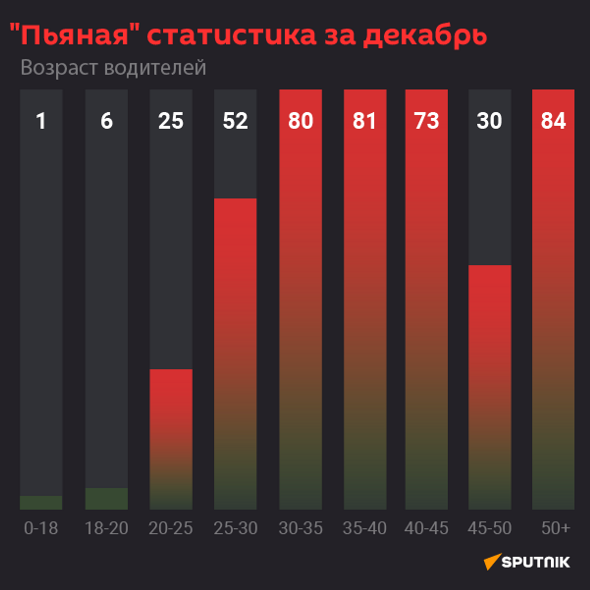 Пьяная статистика за Декабрь  - Sputnik Абхазия, 1920, 07.01.2022