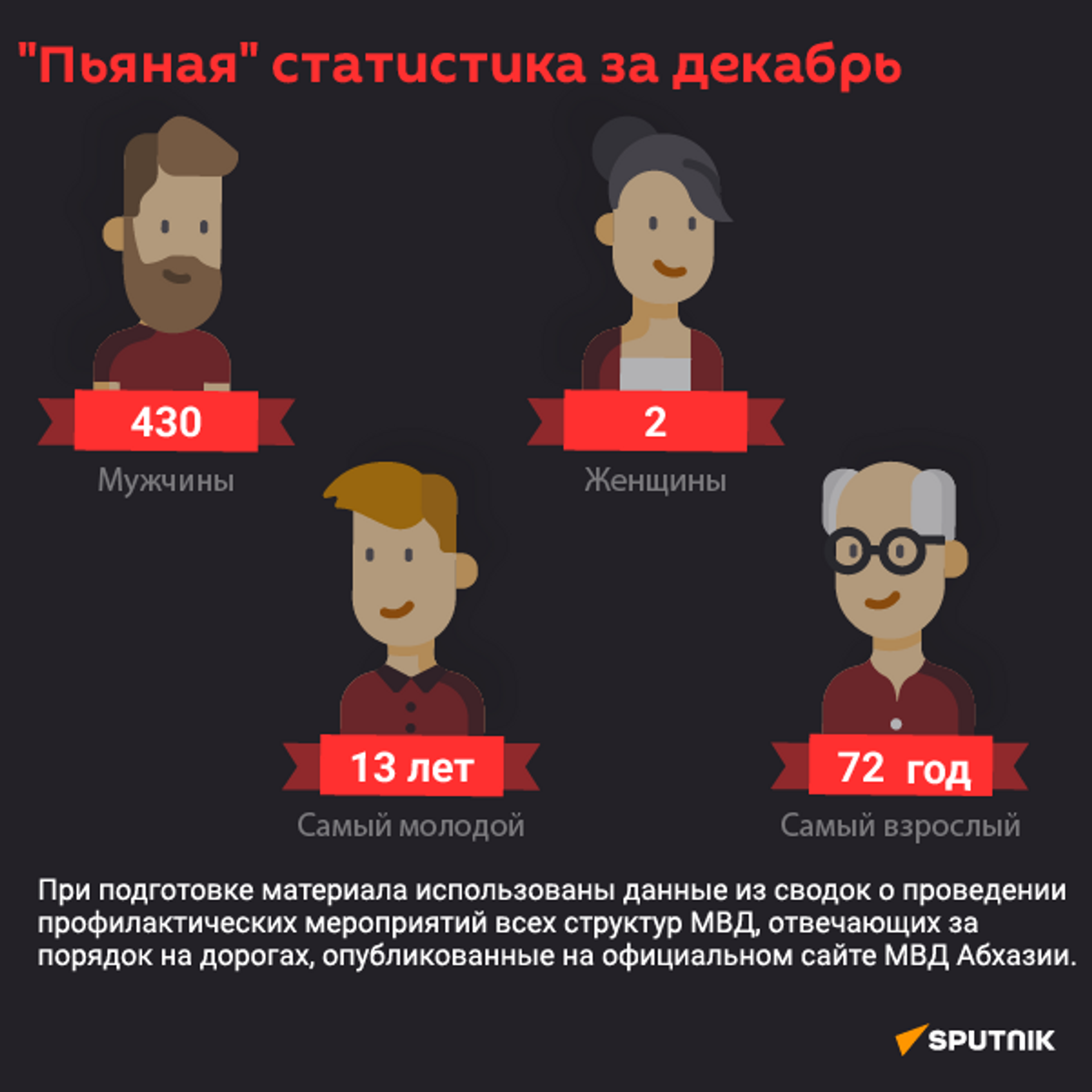 Пьяная статистика за Декабрь  - Sputnik Абхазия, 1920, 07.01.2022