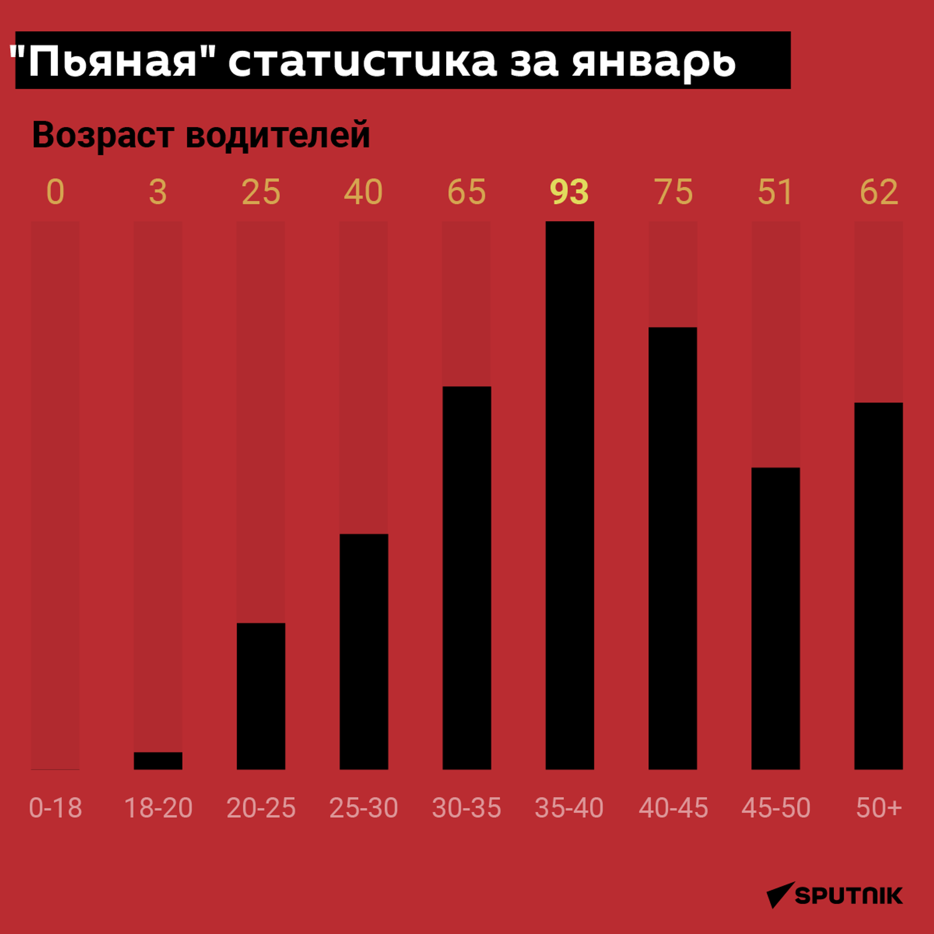 Пьяная статистика за январь  - Sputnik Абхазия, 1920, 05.02.2022
