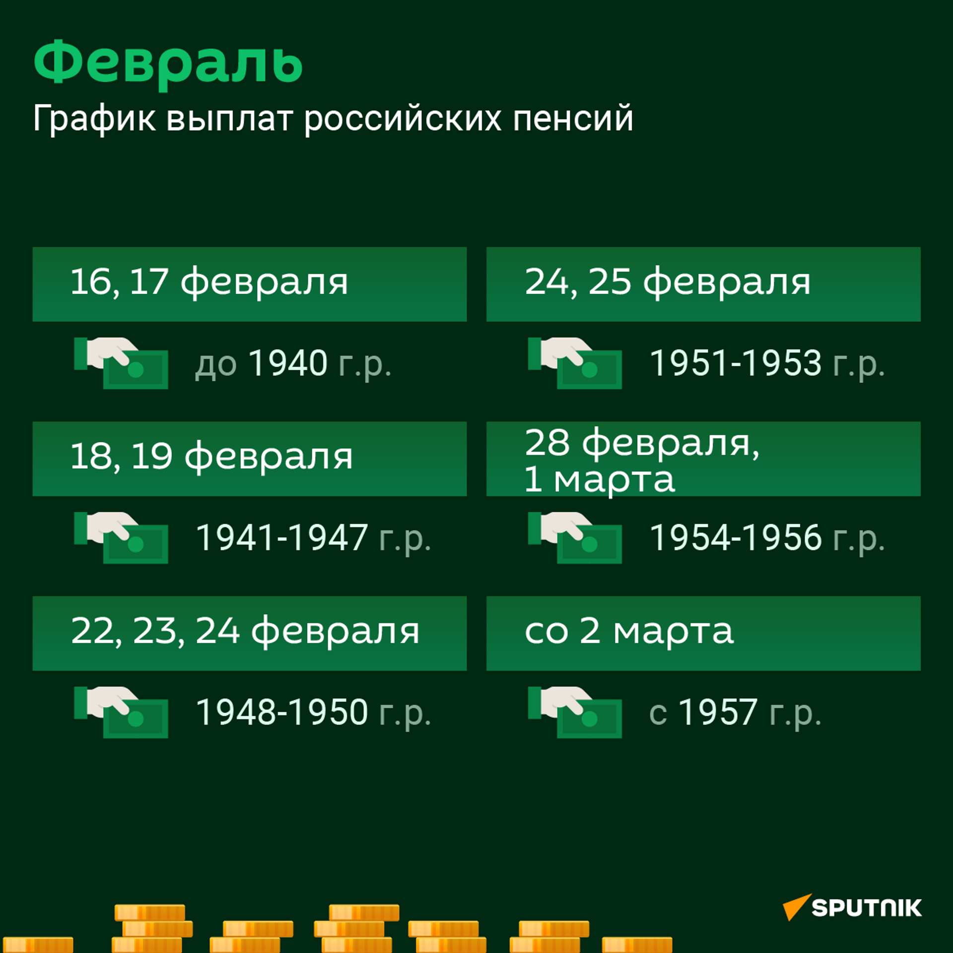 График выплат российских пенсий  - Sputnik Абхазия, 1920, 17.02.2022