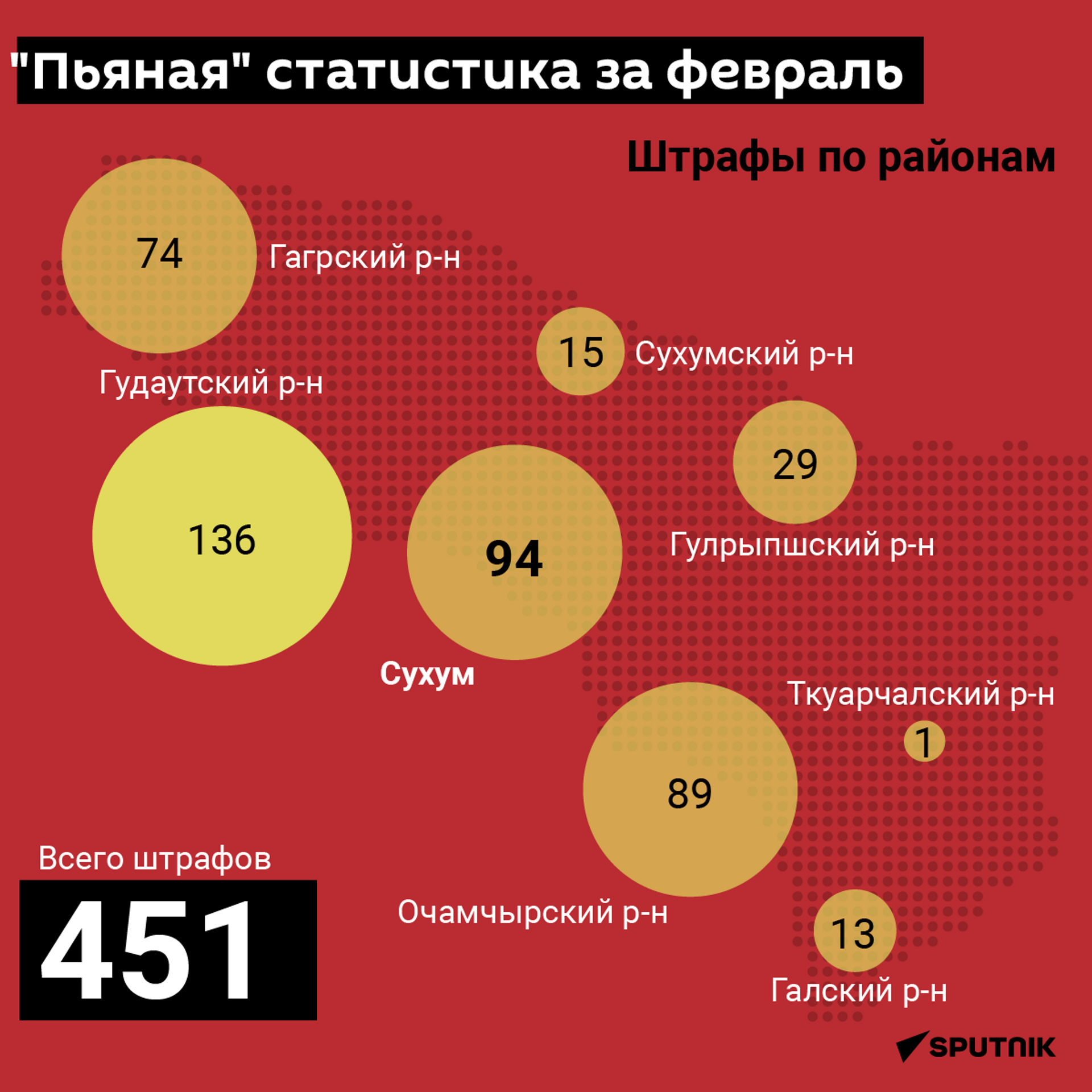 Пьяная статистика за февраль  - Sputnik Абхазия, 1920, 05.03.2022