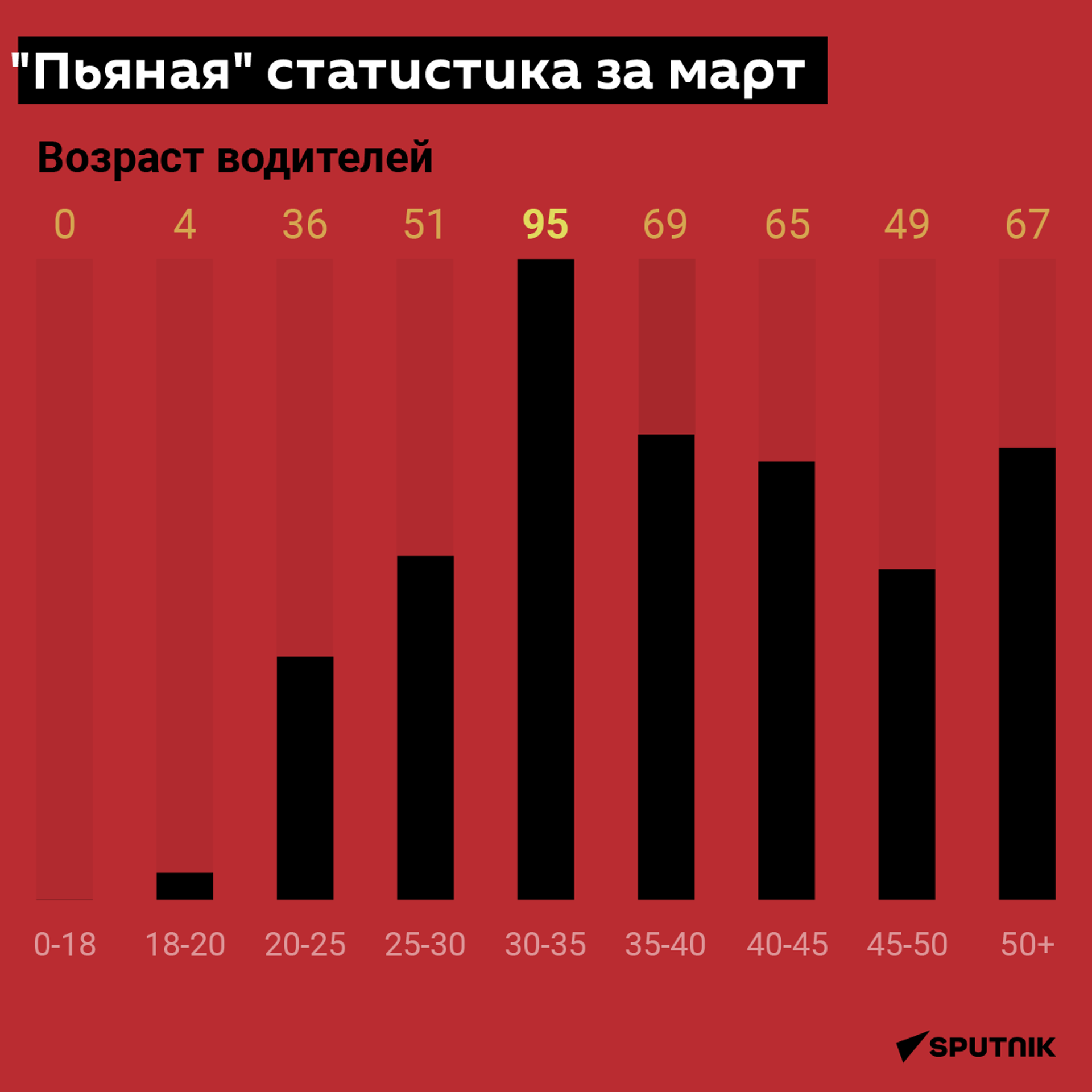 Пьяная статистика за март  - Sputnik Абхазия, 1920, 08.04.2022