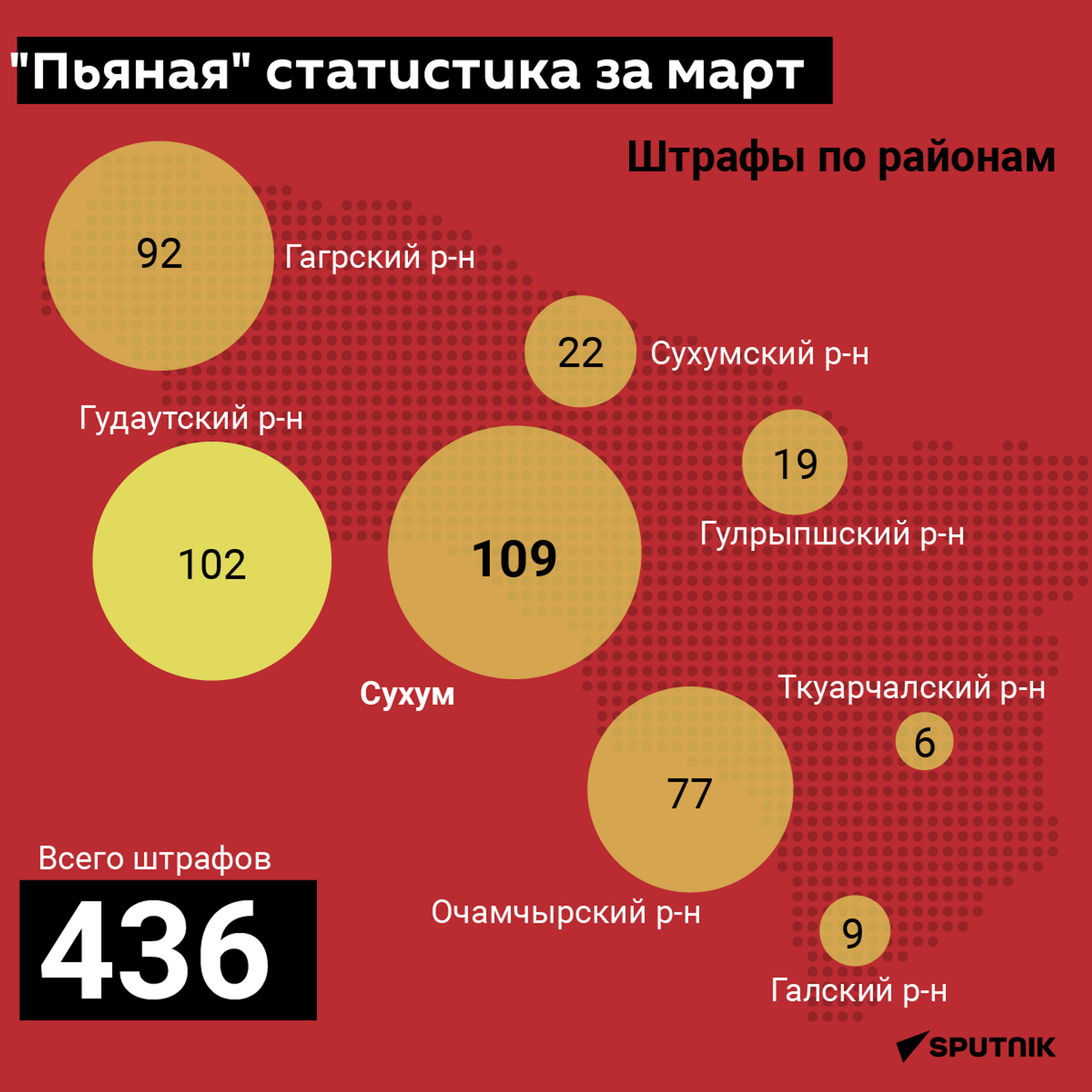 Пьяная статистика за март  - Sputnik Абхазия, 1920, 08.04.2022