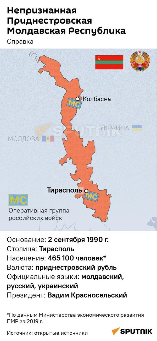 Графика Непризнанная Приднестровская Молдавская Республика - Sputnik Абхазия