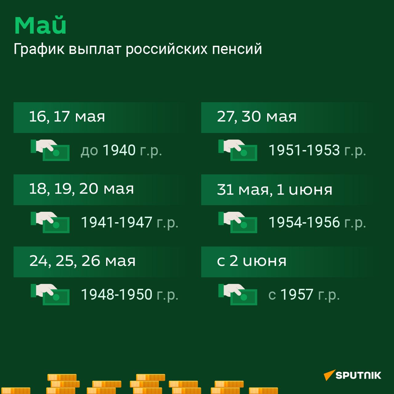 Сбербанк Абхазии определил график выплат российской пенсии в мае -  16.05.2022, Sputnik Абхазия