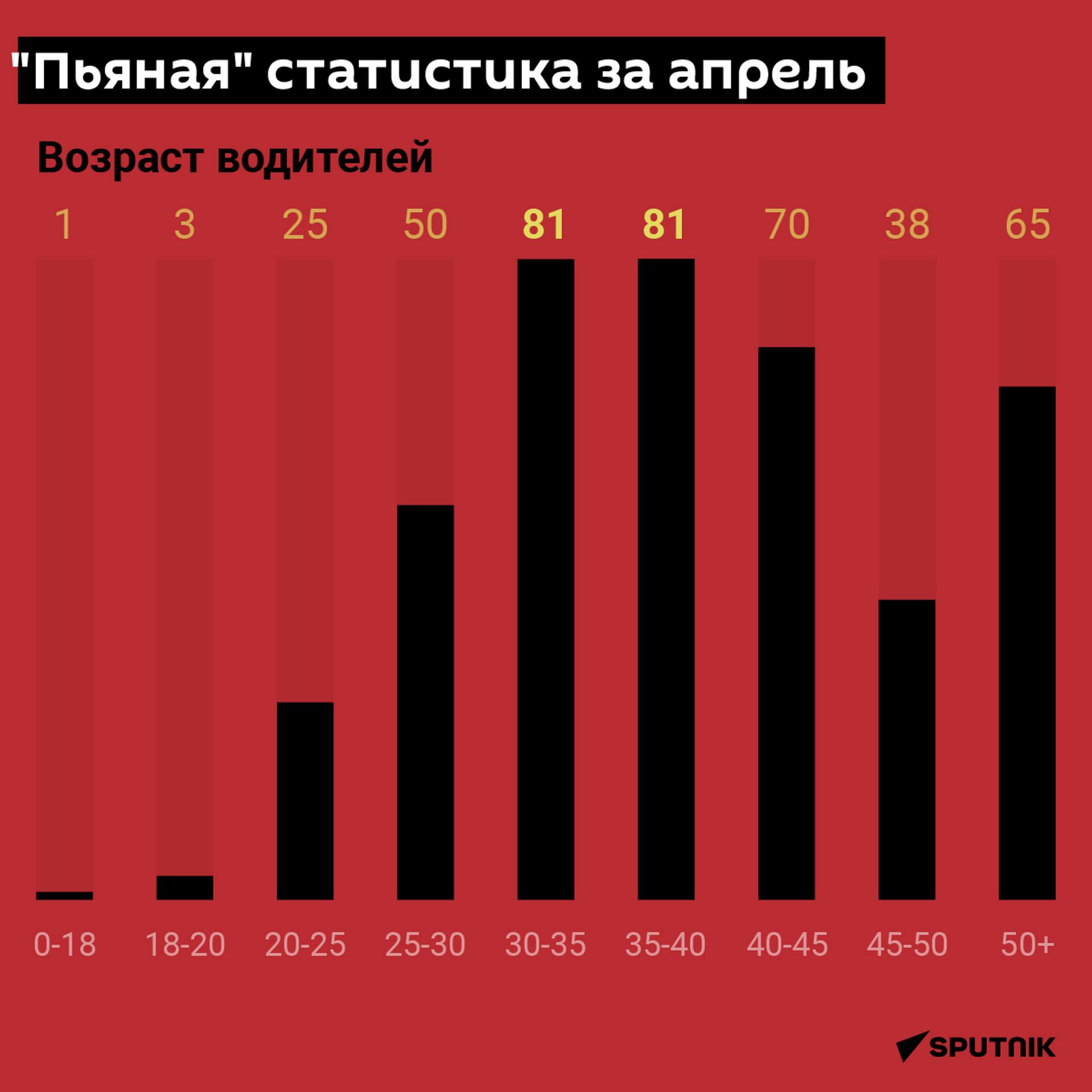 Пьяная статистика за апрель  - Sputnik Абхазия, 1920, 17.05.2022