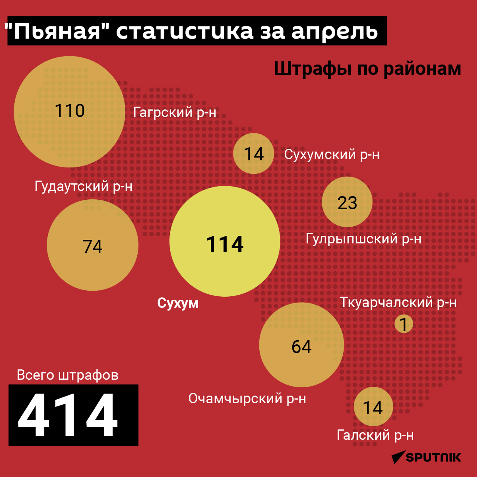Пьяная статистика за апрель  - Sputnik Абхазия, 1920, 17.05.2022