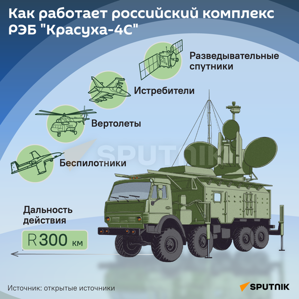 Как работает российский комплекс РЭБ Красуха - 4С - Sputnik Абхазия