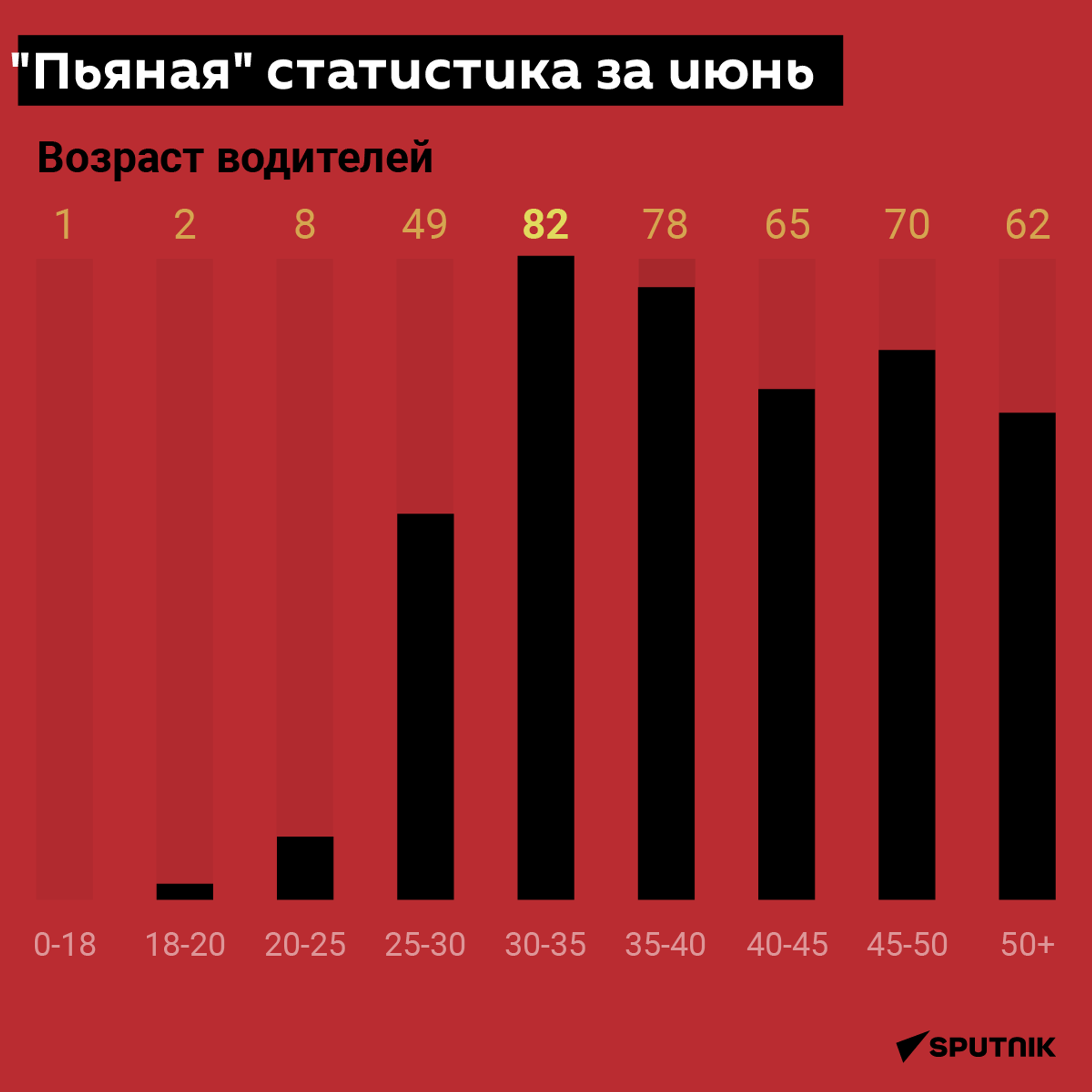 Пьяная статистика за июнь - Sputnik Абхазия, 1920, 09.07.2022