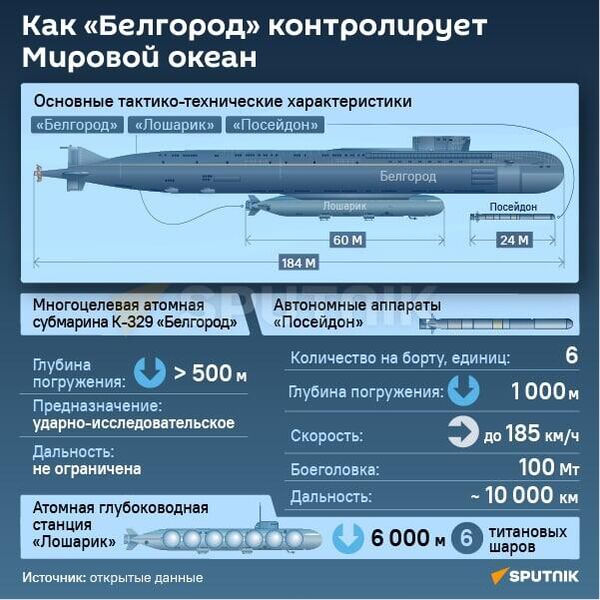Как Белгород контролирует Мировой океан  - Sputnik Абхазия