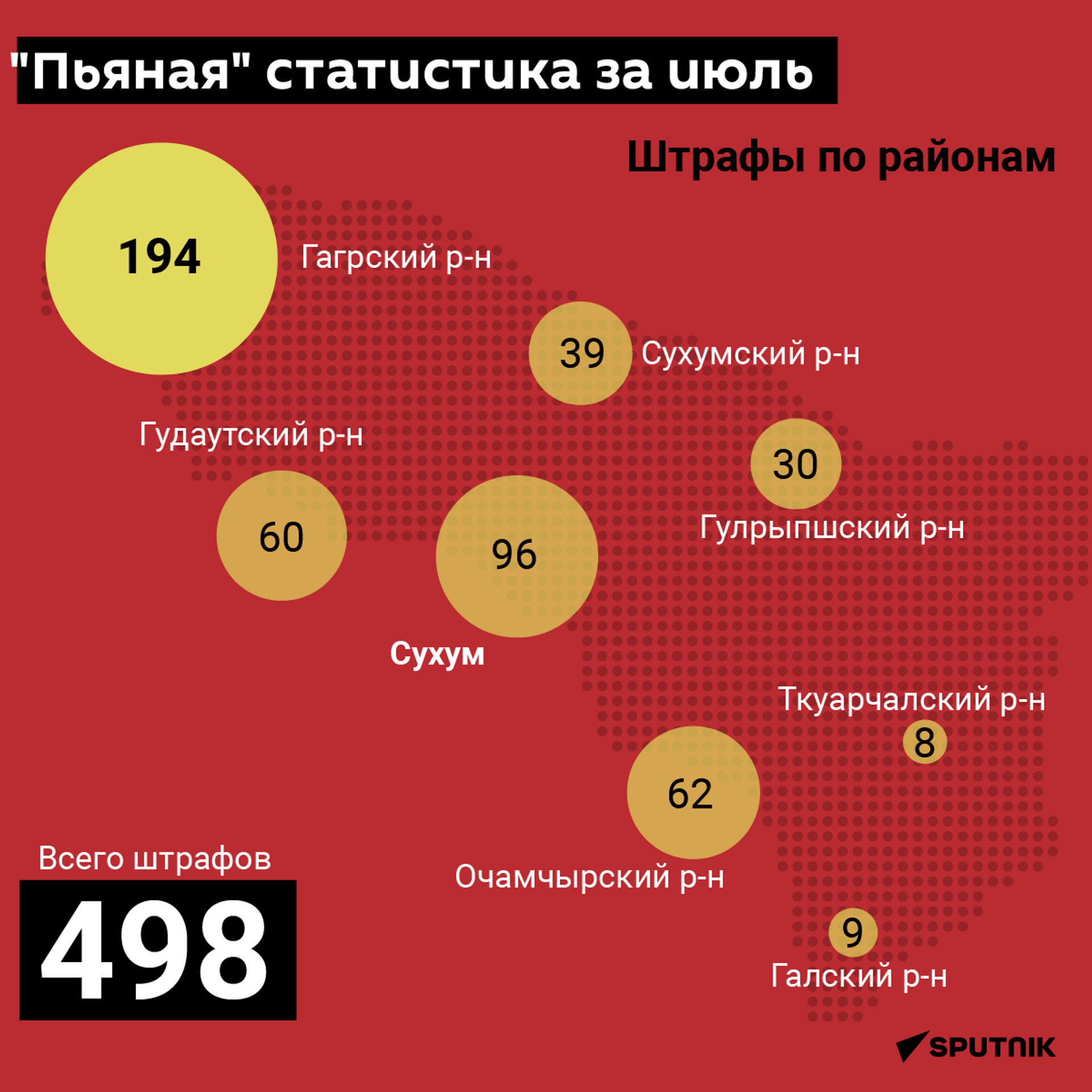 Пьяная дорожная статистика за июль  - Sputnik Абхазия, 1920, 14.08.2022