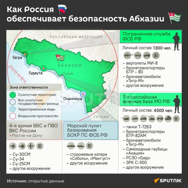 Как Россия обеспечивает безопасность Абхазии  - Sputnik Абхазия