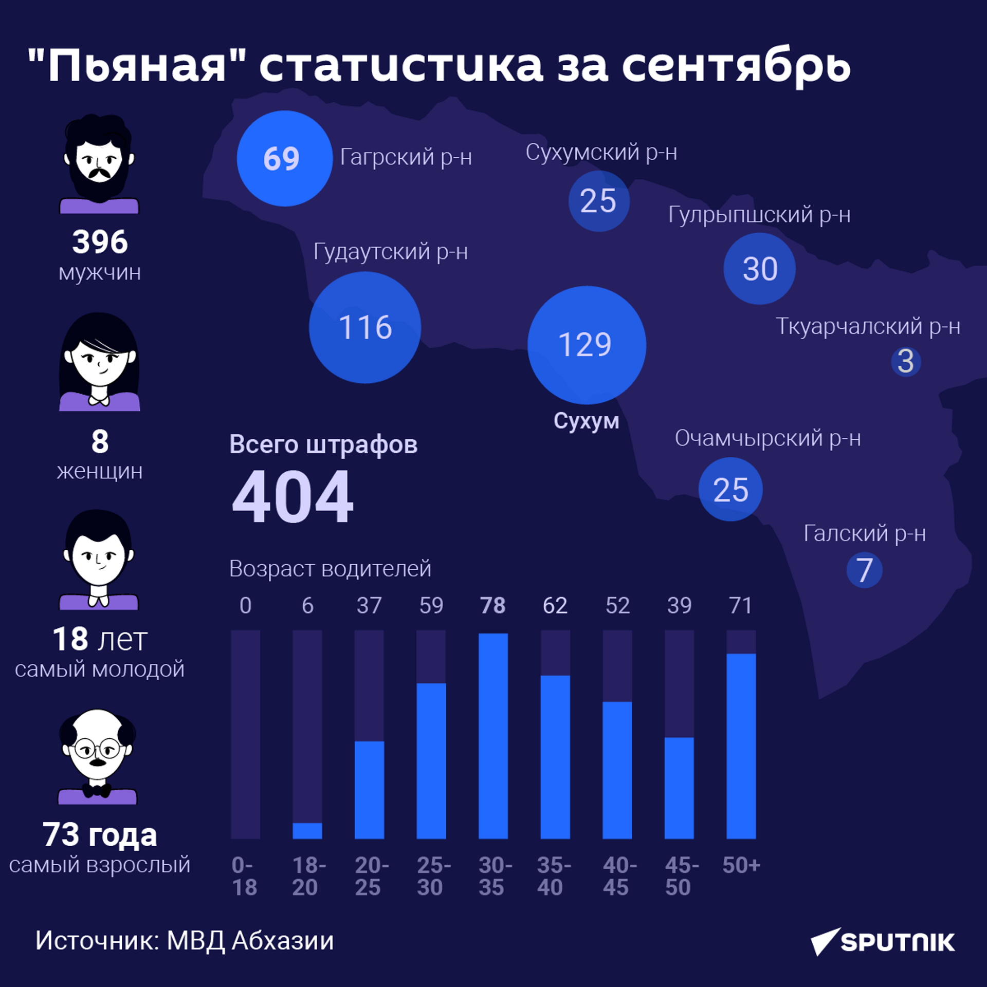 Пьяная статистика за сентябрь  - Sputnik Абхазия, 1920, 12.10.2022