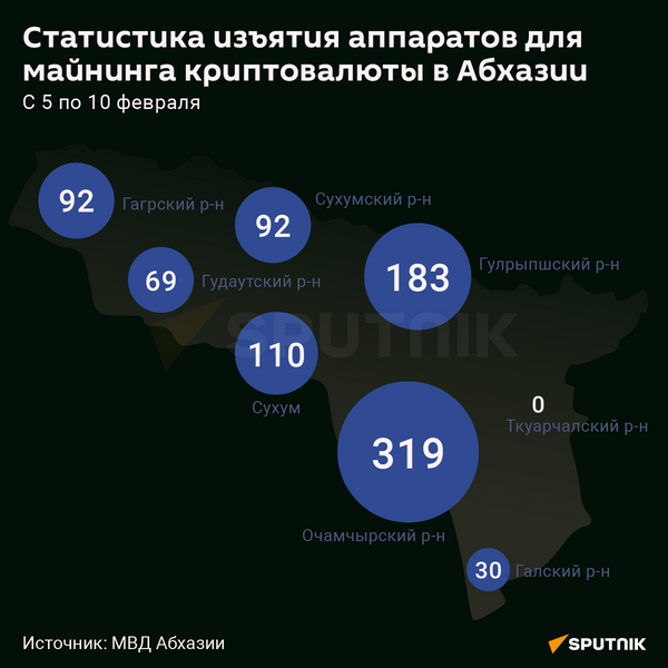 Статистика изъятия  аппаратов для майнинга криптовалюты в Абхазии  - Sputnik Абхазия