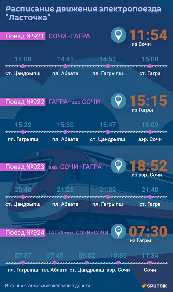 Расписание движения электропоезда Ласточка - Sputnik Абхазия