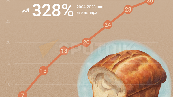 Как менялась цена на хлеб в Абхазии  - Sputnik Аҧсны