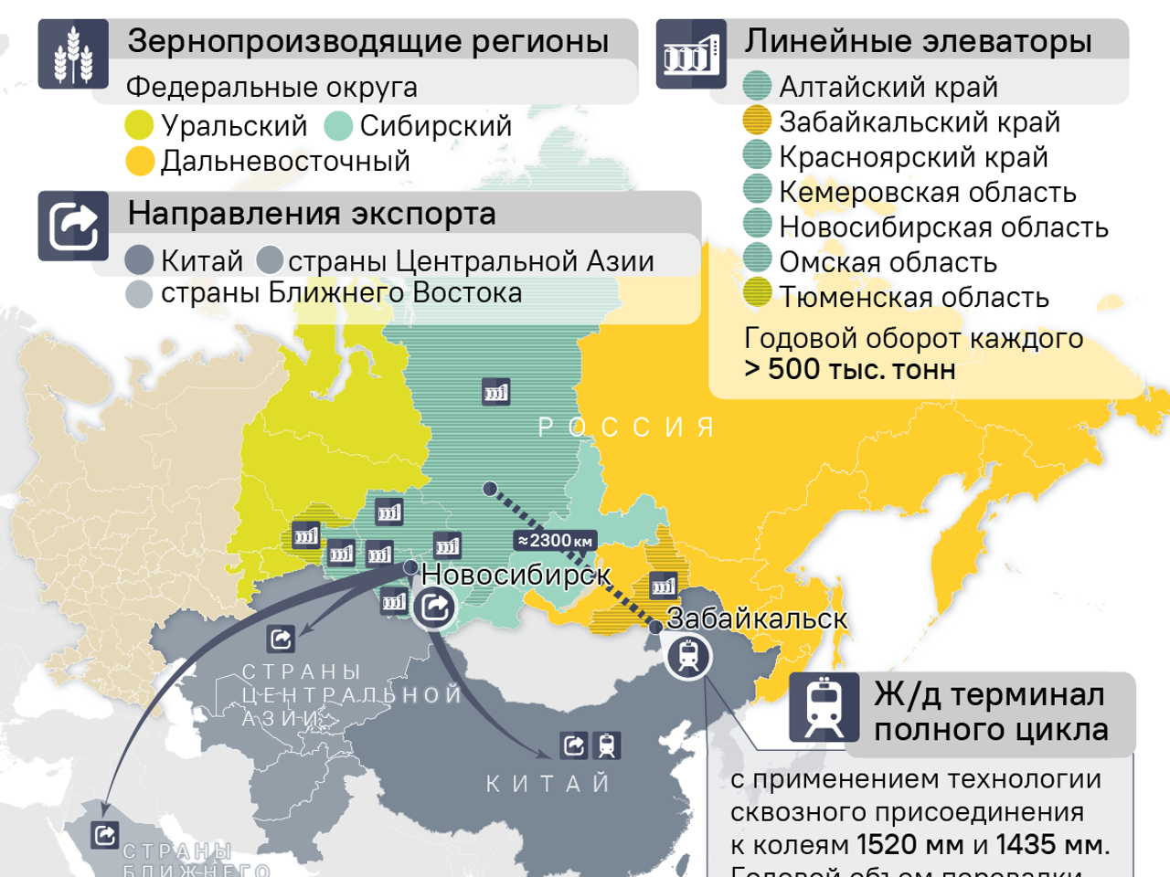 Зерновая сделка 2.0: о чем Москва и Пекин договорились без Киева и ООН -  23.10.2023, Sputnik Абхазия