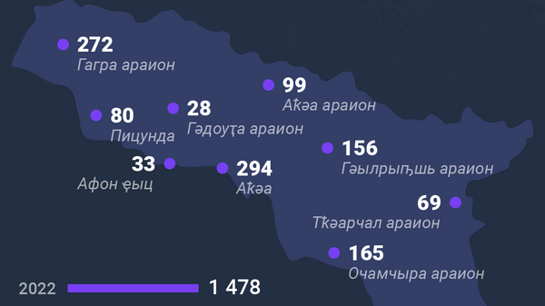 Смертность в Абхазии 2023 АБХ - Sputnik Аҧсны
